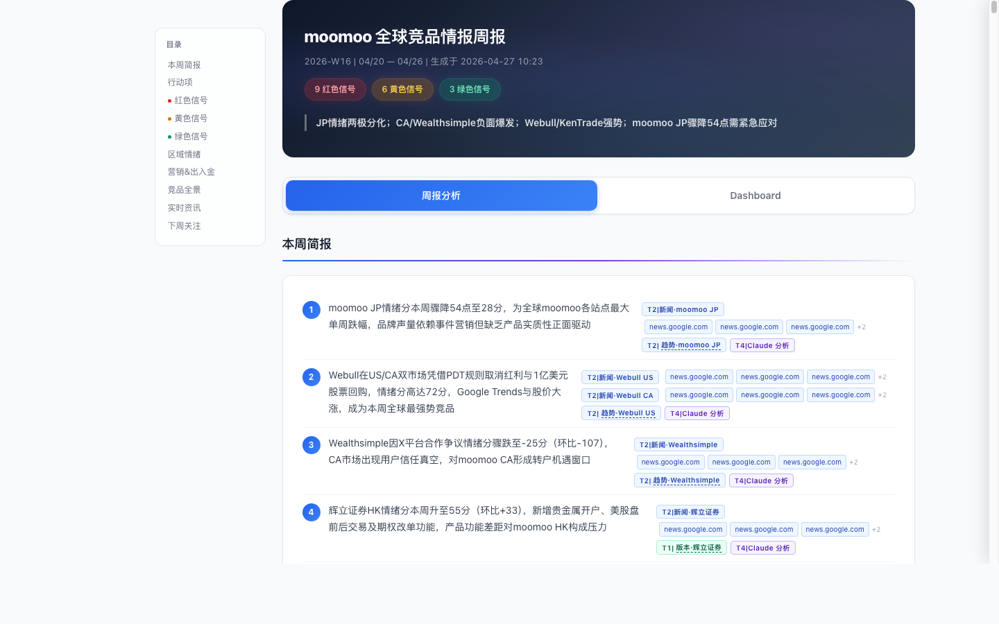 moomoo 竞品情报 Dashboard